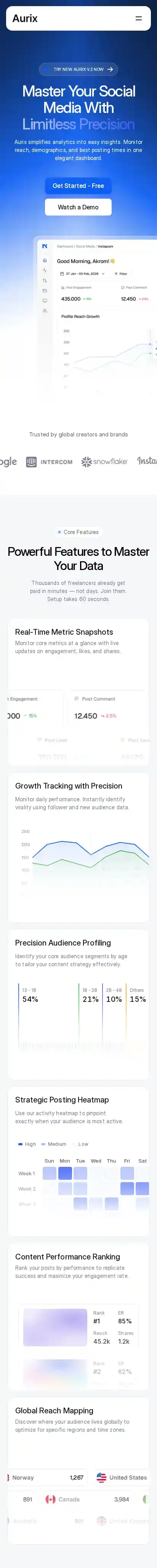 Aurix Analytic home page on mobile