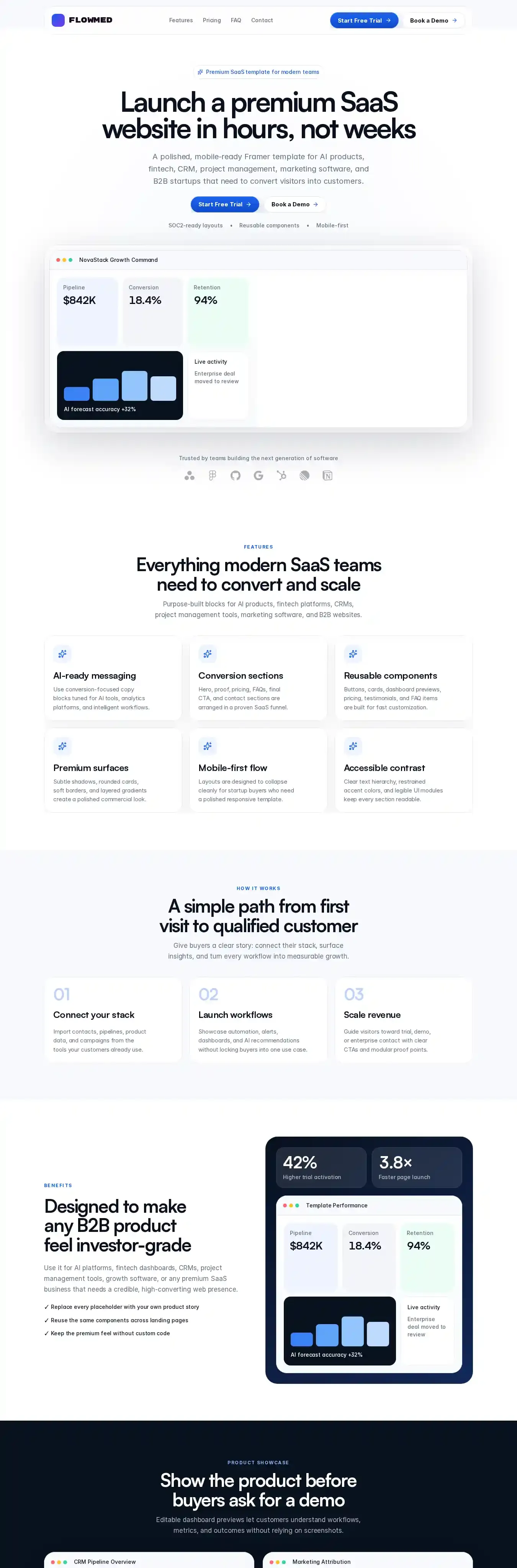 Flowmed home page on desktop