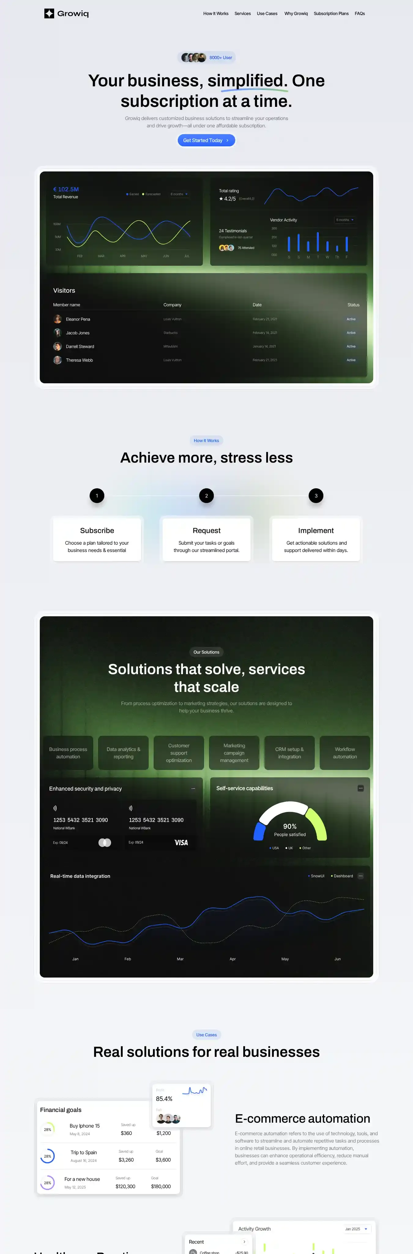 Growiq home page on desktop