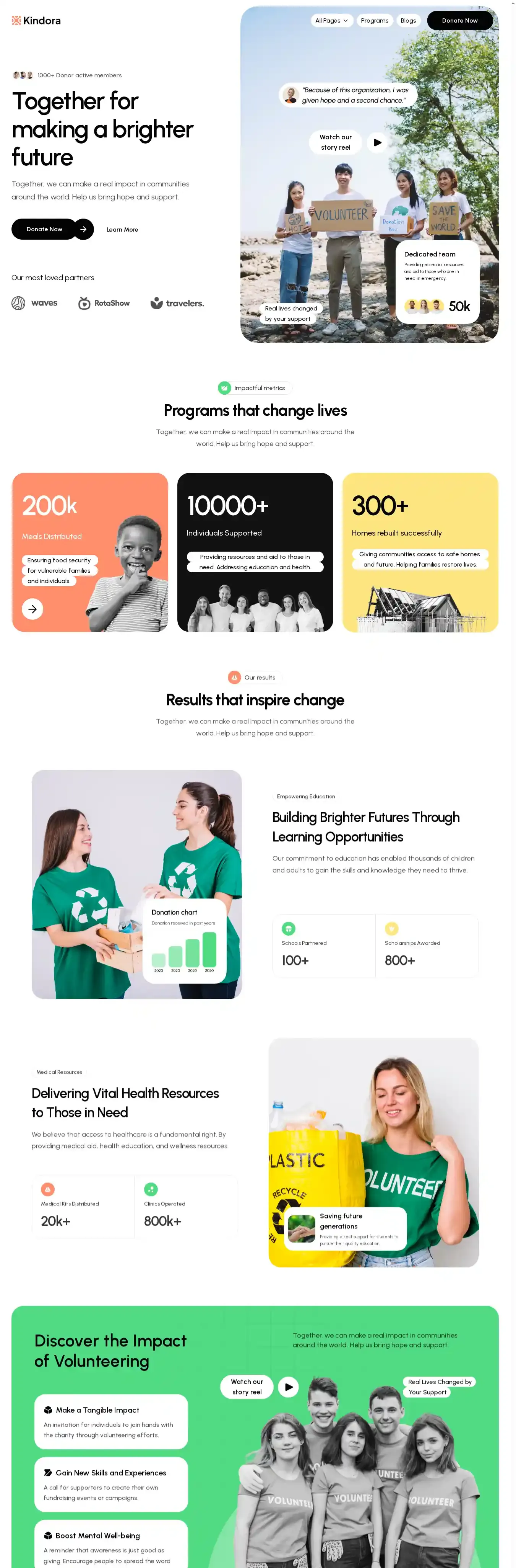 Charitykind home page on desktop