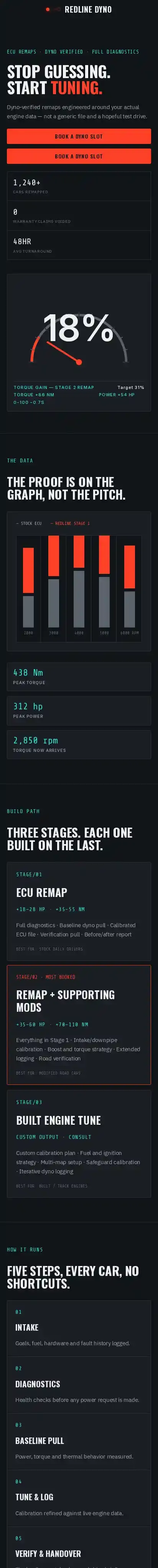 Redline Dyno home page on mobile