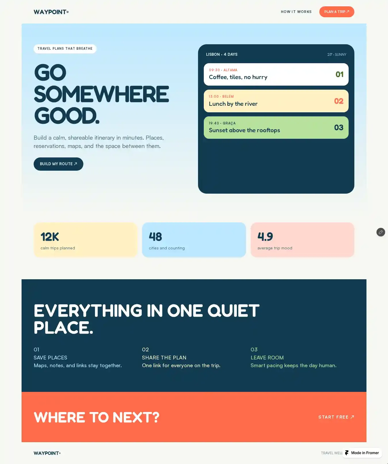 Waypoint Atlas home page on desktop